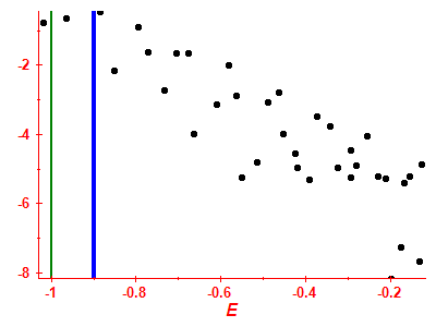 Strength function log